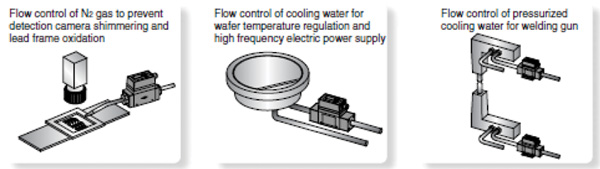 gas/liquid flow control typical applications Gas/liquid flow control typical applications